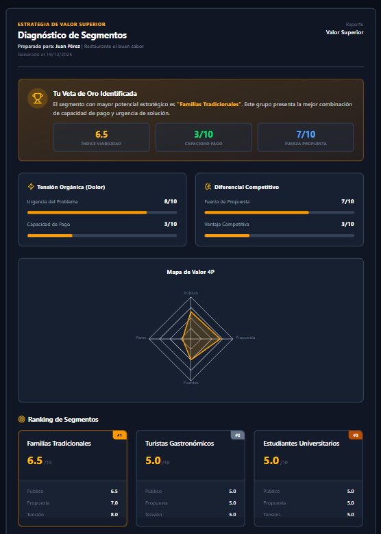 Diagnóstico de Valor Superior - Vista del Dashboard